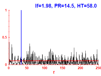 Survival probability